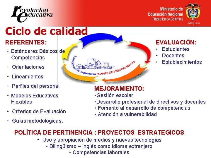 Ciclo de calidad REFERENTES: EVALUACIÓN: • Estudiantes • Docentes • Establecimientos • Estándares Básicos