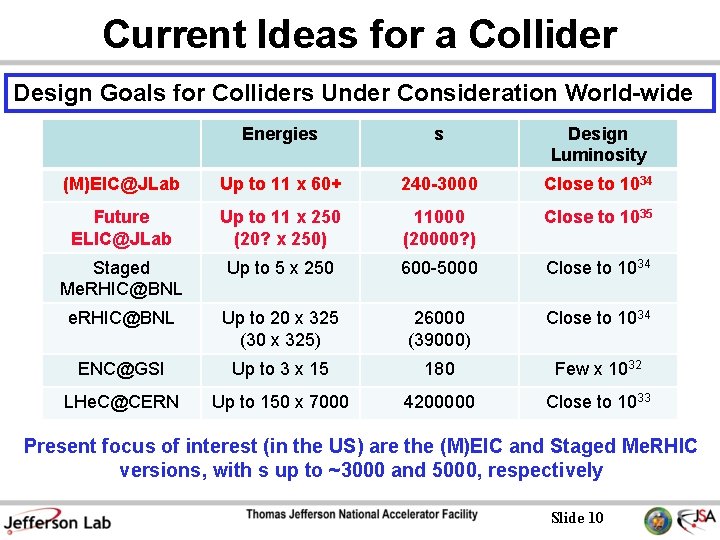 Current Ideas for a Collider Design Goals for Colliders Under Consideration World-wide Energies s Current Ideas for a Collider Design Goals for Colliders Under Consideration World-wide Energies s