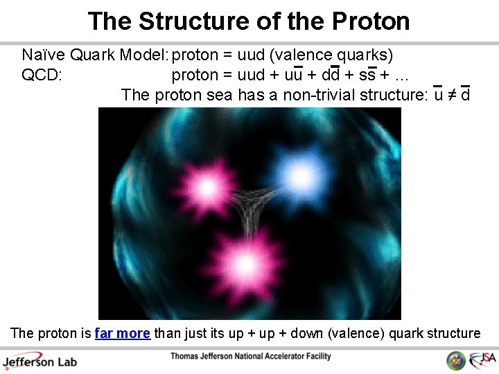 The Structure of the Proton Naïve Quark Model: proton = uud (valence quarks) QCD: The Structure of the Proton Naïve Quark Model: proton = uud (valence quarks) QCD: