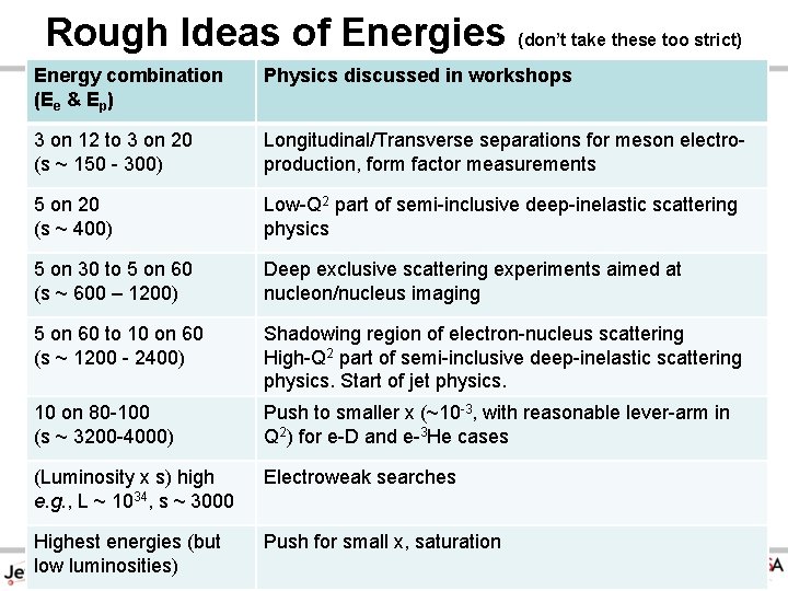 Rough Ideas of Energies (don’t take these too strict) Energy combination (Ee & Ep) Rough Ideas of Energies (don’t take these too strict) Energy combination (Ee & Ep)