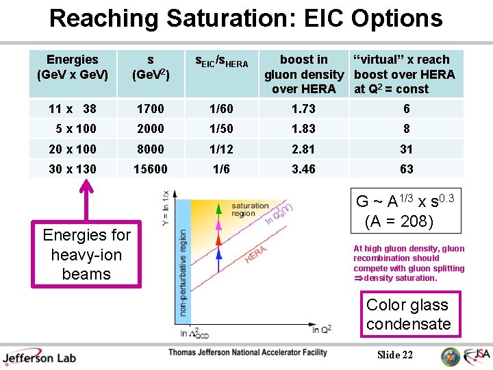 Reaching Saturation: EIC Options Energies (Ge. V x Ge. V) s (Ge. V 2) Reaching Saturation: EIC Options Energies (Ge. V x Ge. V) s (Ge. V 2)