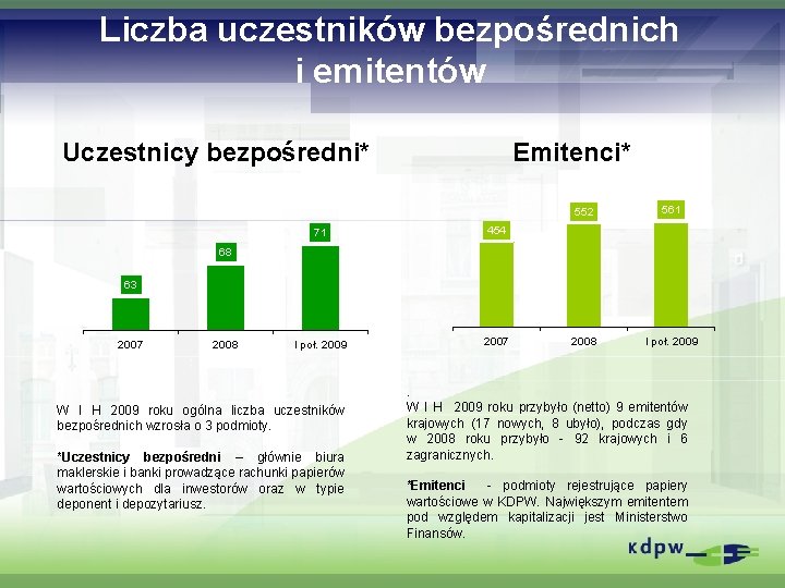 Liczba uczestników bezpośrednich i emitentów Uczestnicy bezpośredni* Emitenci* 71 454 I poł. 2009 2007