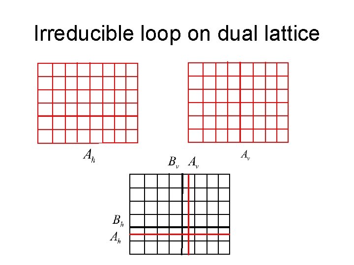 Irreducible loop on dual lattice Irreducible loop on dual lattice