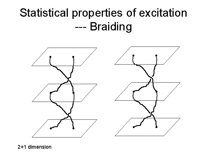 Statistical properties of excitation --- Braiding 2+1 dimension Statistical properties of excitation --- Braiding 2+1 dimension