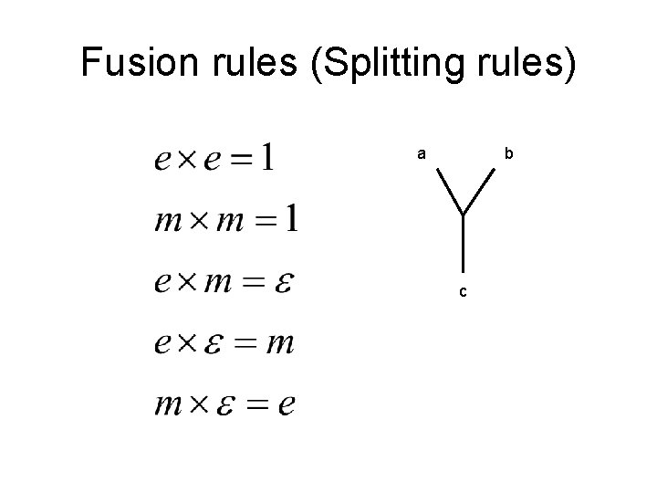 Fusion rules (Splitting rules) a b c Fusion rules (Splitting rules) a b c