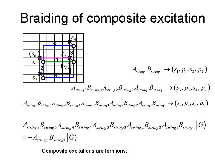 Braiding of composite excitation 5 3 1 2 4 Composite excitations are fermions. Braiding of composite excitation 5 3 1 2 4 Composite excitations are fermions.