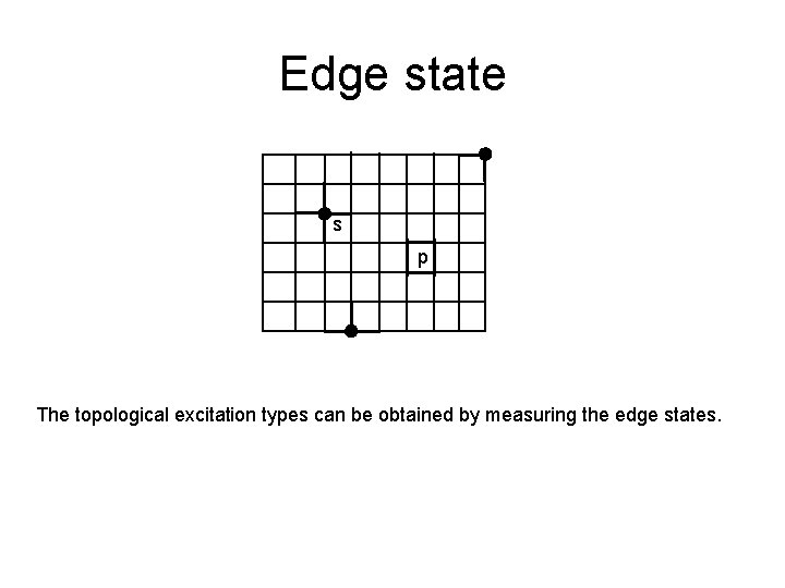 Edge state s p The topological excitation types can be obtained by measuring the Edge state s p The topological excitation types can be obtained by measuring the