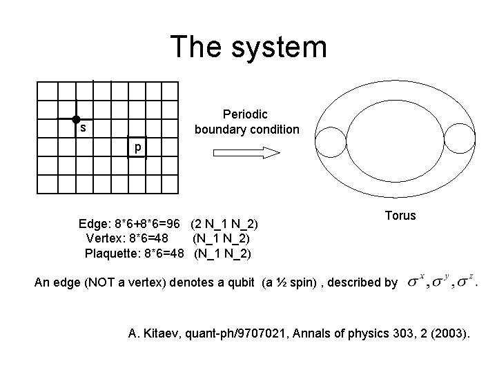 The system Periodic boundary condition s p Edge: 8*6+8*6=96 (2 N_1 N_2) Vertex: 8*6=48 The system Periodic boundary condition s p Edge: 8*6+8*6=96 (2 N_1 N_2) Vertex: 8*6=48