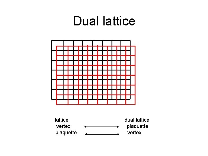 Dual lattice vertex plaquette dual lattice plaquette vertex Dual lattice vertex plaquette dual lattice plaquette vertex