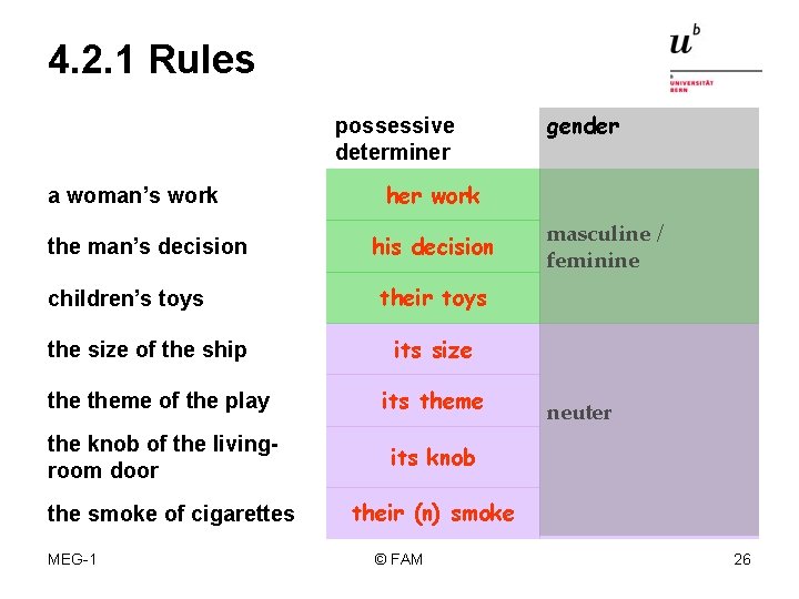 4. 2. 1 Rules possessive determiner a woman’s work the man’s decision children’s toys