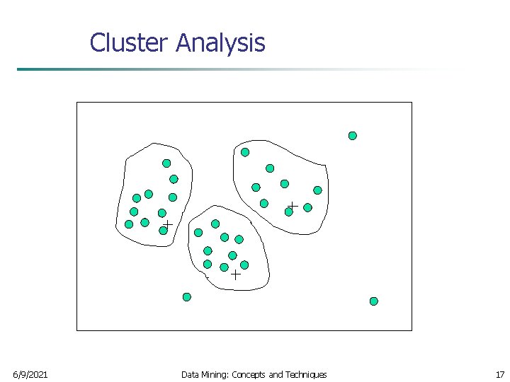 Cluster Analysis 6/9/2021 Data Mining: Concepts and Techniques 17 