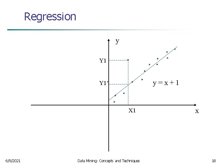 Regression y Y 1 y=x+1 Y 1’ X 1 6/9/2021 Data Mining: Concepts and