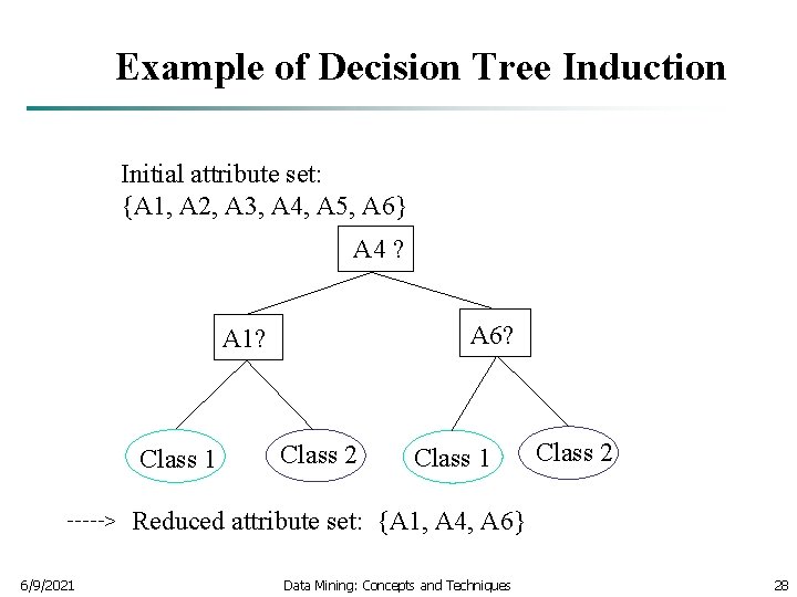 Example of Decision Tree Induction Initial attribute set: {A 1, A 2, A 3,