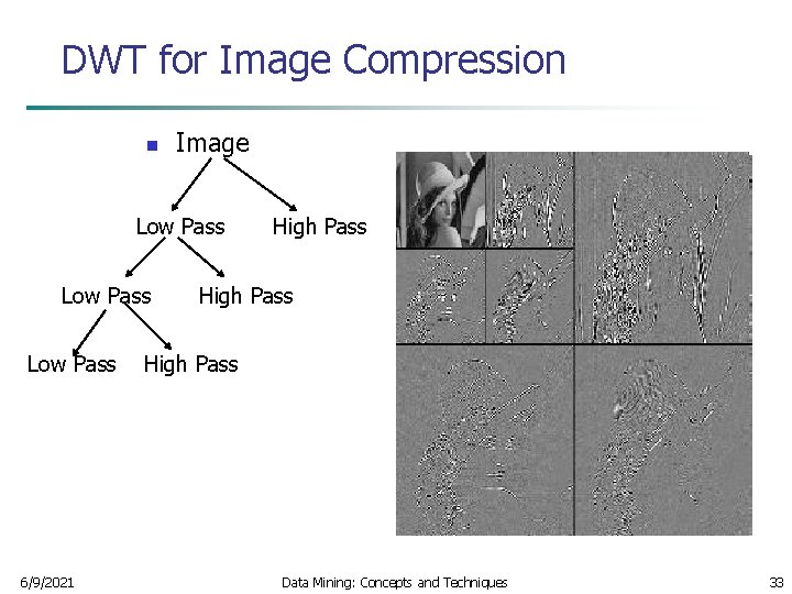 DWT for Image Compression n Image Low Pass 6/9/2021 High Pass Data Mining: Concepts