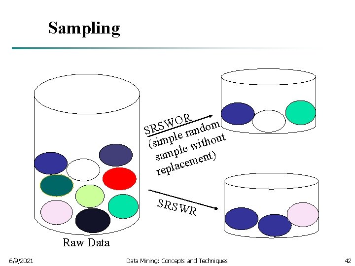 Sampling R O W SRS le random t p u o m i h