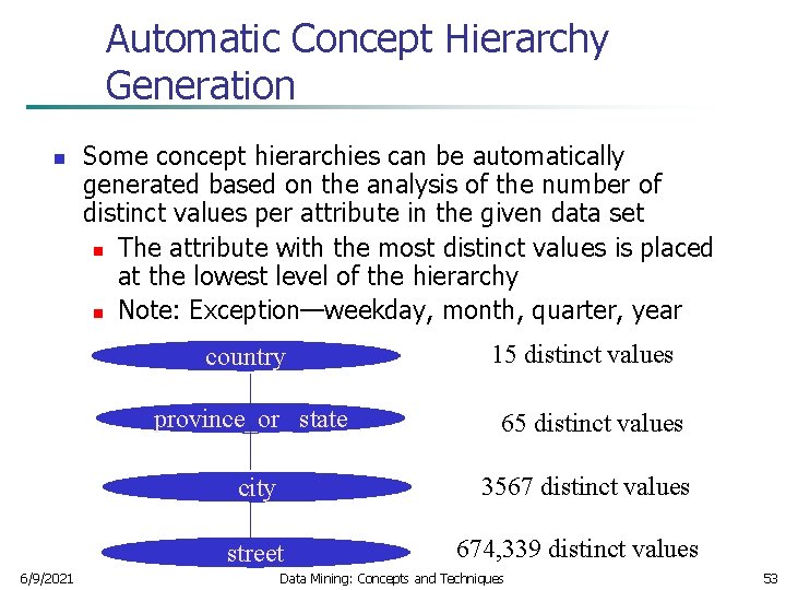 Automatic Concept Hierarchy Generation n Some concept hierarchies can be automatically generated based on