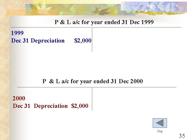 P & L a/c for year ended 31 Dec 1999 Dec 31 Depreciation $2,