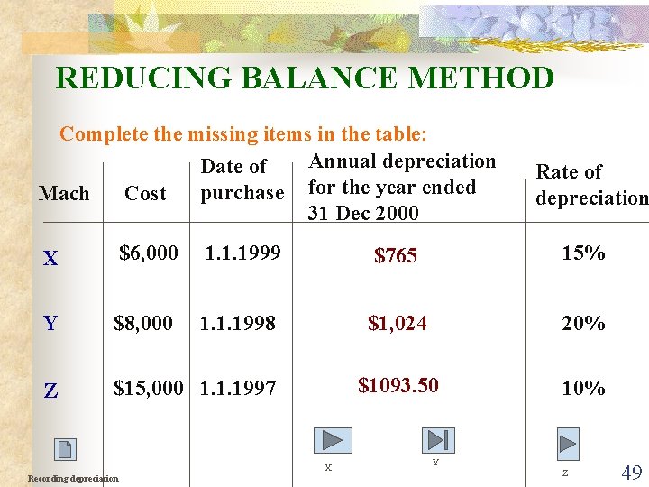 REDUCING BALANCE METHOD Complete the missing items in the table: Annual depreciation Date of