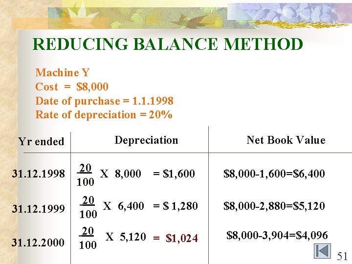 REDUCING BALANCE METHOD Machine Y Cost = $8, 000 Date of purchase = 1.