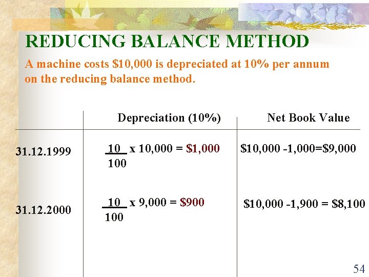 REDUCING BALANCE METHOD A machine costs $10, 000 is depreciated at 10% per annum