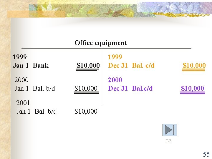 Office equipment 1999 Jan 1 Bank $10, 000 2000 Jan 1 Bal. b/d $10,