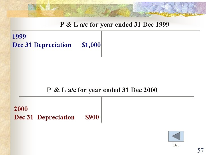 P & L a/c for year ended 31 Dec 1999 Dec 31 Depreciation $1,