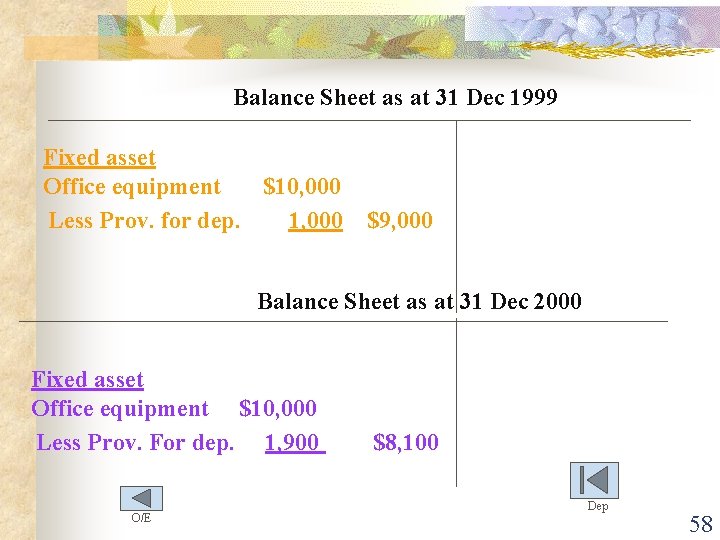 Balance Sheet as at 31 Dec 1999 Fixed asset Office equipment $10, 000 Less