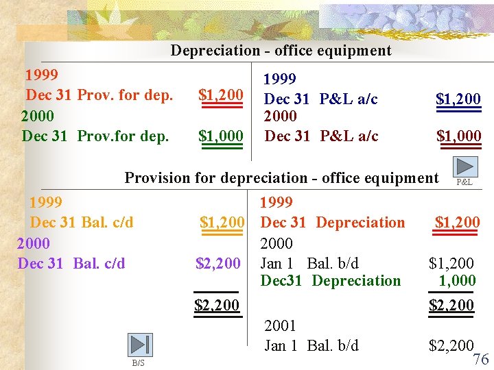 Depreciation - office equipment 1999 Dec 31 Prov. for dep. 2000 Dec 31 Prov.