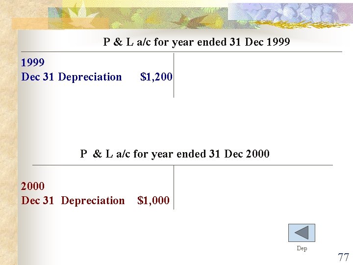 P & L a/c for year ended 31 Dec 1999 Dec 31 Depreciation $1,