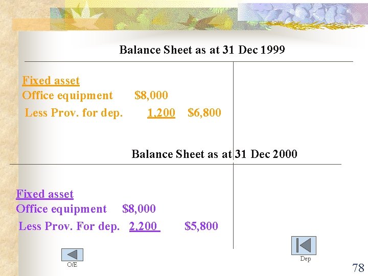 Balance Sheet as at 31 Dec 1999 Fixed asset Office equipment $8, 000 Less