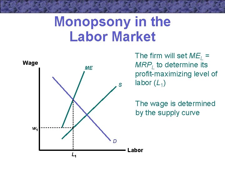 Monopsony in the Labor Market Wage ME S The firm will set MEL =