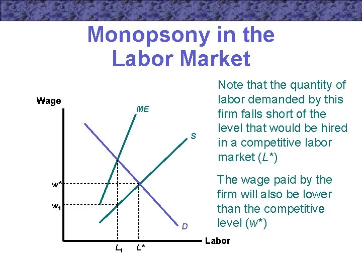 Monopsony in the Labor Market Wage ME S w* w 1 D L 1