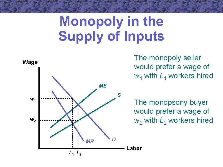 Monopoly in the Supply of Inputs The monopoly seller would prefer a wage of