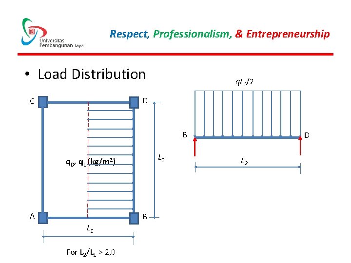 Respect, Professionalism, & Entrepreneurship • Load Distribution q. L 1/2 D C B L