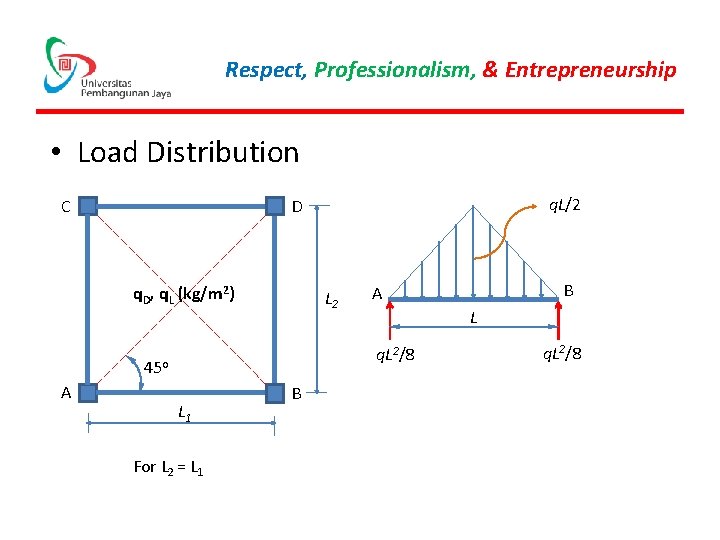 Respect, Professionalism, & Entrepreneurship • Load Distribution q. D, q. L (kg/m 2) L