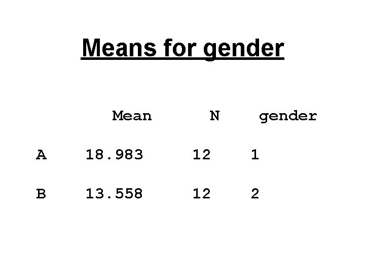 Means for gender Mean N gender A 18. 983 12 1 B 13. 558