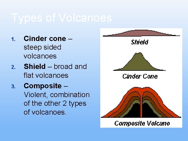 Types of Volcanoes 1. 2. 3. Cinder cone – steep sided volcanoes Shield –