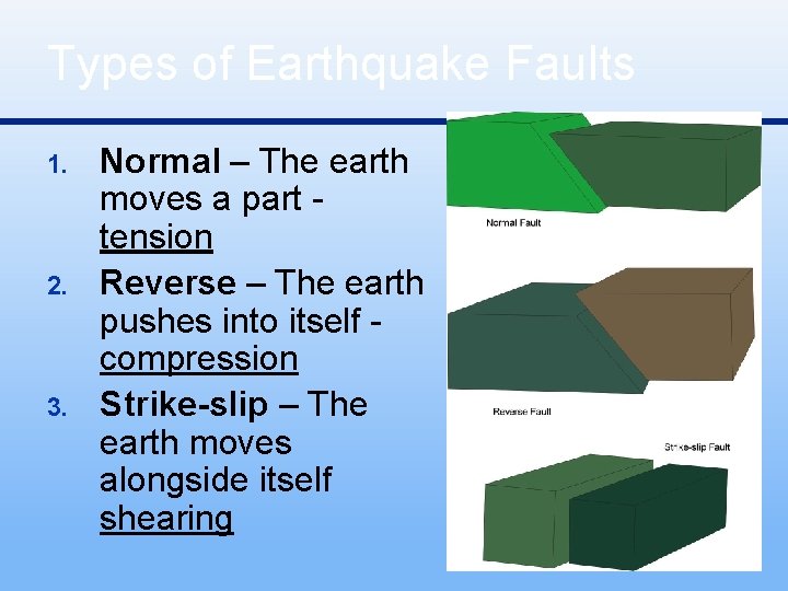 Types of Earthquake Faults 1. 2. 3. Normal – The earth moves a part