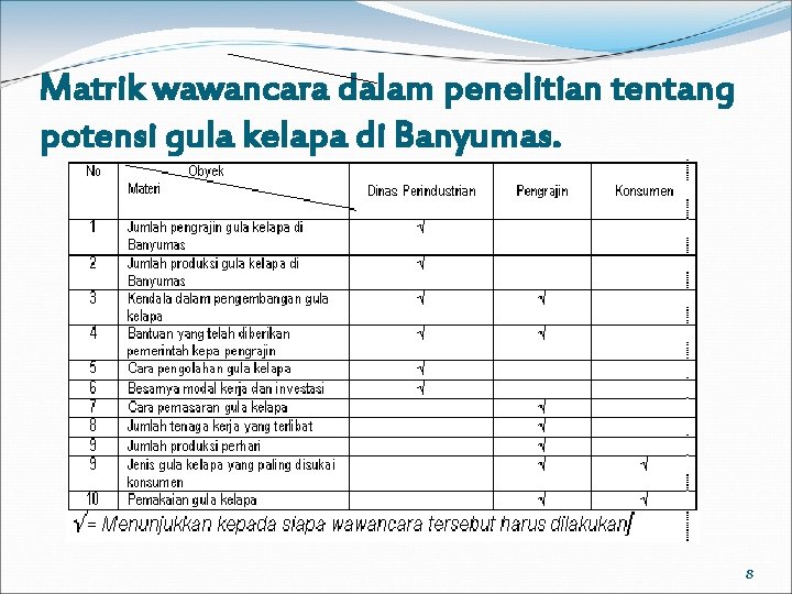 Matrik wawancara dalam penelitian tentang potensi gula kelapa di Banyumas. 8 