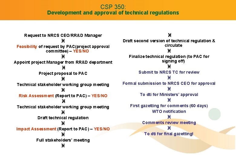 CSP 350: Development and approval of technical regulations Request to NRCS CEO/RR&D Manager i