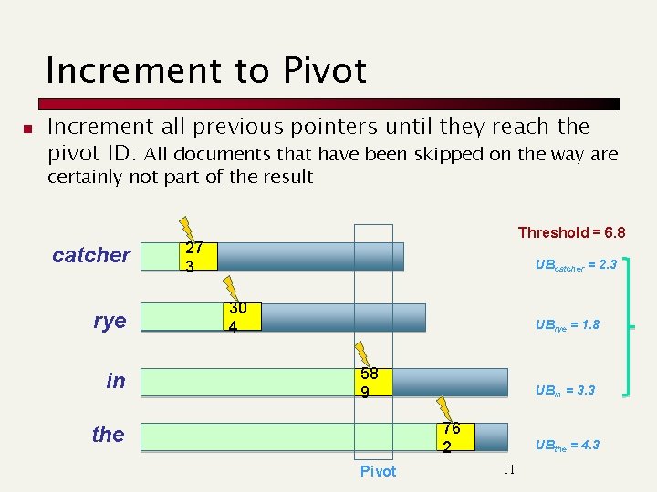 Increment to Pivot n Increment all previous pointers until they reach the pivot ID: