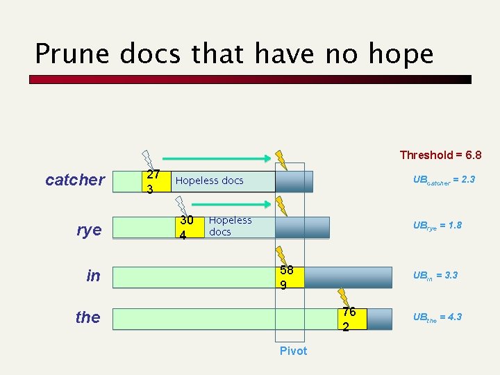 Prune docs that have no hope Threshold = 6. 8 catcher rye in 27