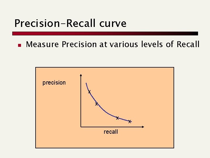 Precision-Recall curve n Measure Precision at various levels of Recall precision x x x