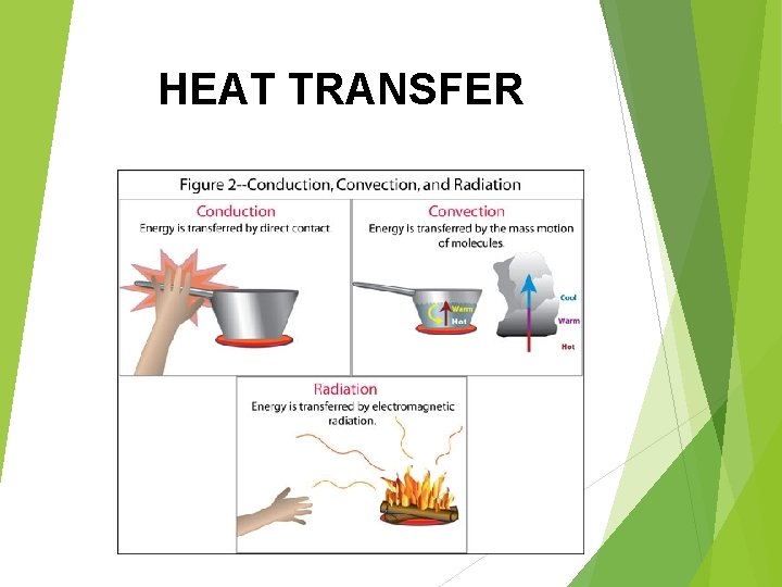 HEAT TRANSFER 