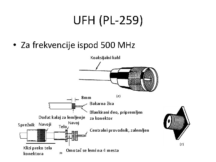 UFH (PL-259) • Za frekvencije ispod 500 MHz Koaksijalni kabl 8 mm Bakarna žica