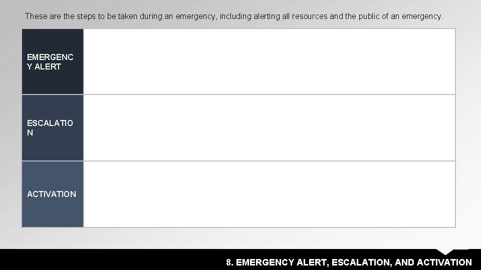 These are the steps to be taken during an emergency, including alerting all resources