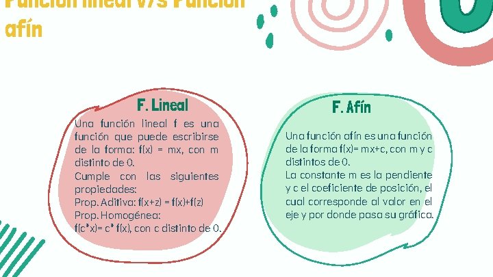Función lineal v/s Función afín F. Lineal Una función lineal f es una función