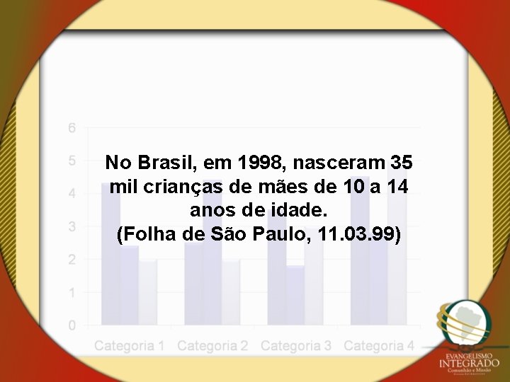 No Brasil, em 1998, nasceram 35 mil crianças de mães de 10 a 14