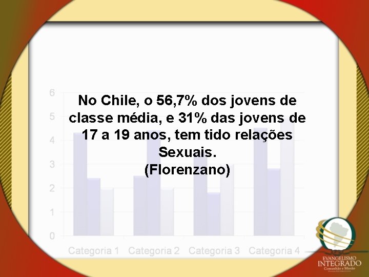 No Chile, o 56, 7% dos jovens de classe média, e 31% das jovens