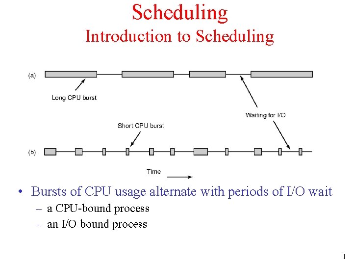 Scheduling Introduction to Scheduling • Bursts of CPU usage alternate with periods of I/O
